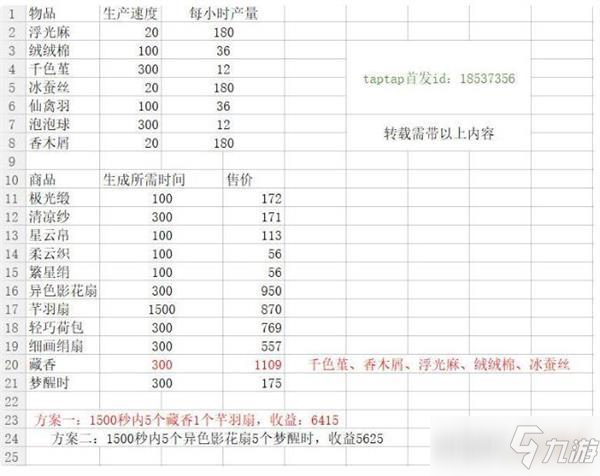 靈貓傳手游后院織布收益最大化攻略