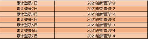 王者荣耀2020年欢聚双旦活动攻略 枣日超神头像框获取方法