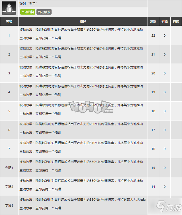 明日方舟羅賓強度怎么樣值得抽么 羅賓精二專三材料圖鑒