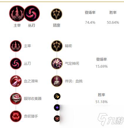 《LOL》2021德萊文攻略