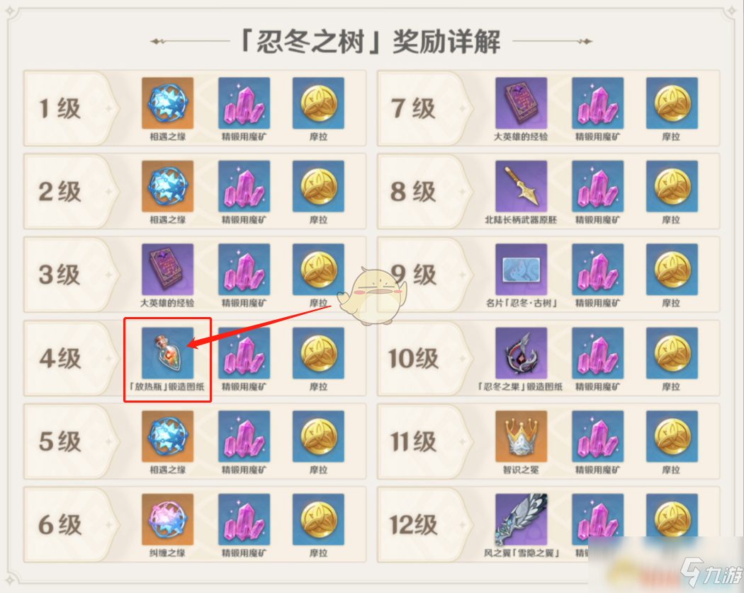 《原神》忍冬之树升级推荐