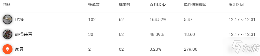 明日方舟孤島風(fēng)云MB1低配攻略 孤島風(fēng)云第一關(guān)打法攻略