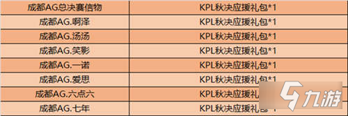 王者荣耀冠军回馈 奖励兑换活动开启