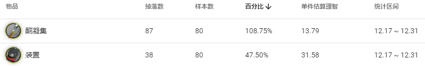 明日方舟孤島風(fēng)云MB5低配攻略 孤島風(fēng)云第五關(guān)打法攻略