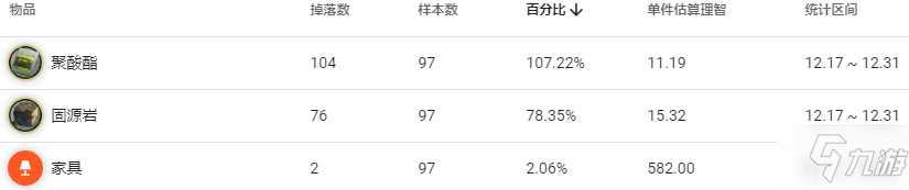 明日方舟孤島風云MB4低配攻略 孤島風云第四關打法攻略