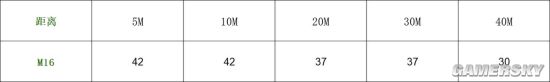 使命召喚手游M16最強(qiáng)解析 M16配件推薦搭配