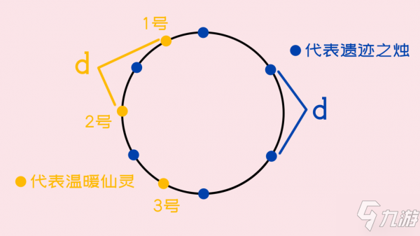 原神覆雪之国任务攻略 3本古老的考察日记位置一览