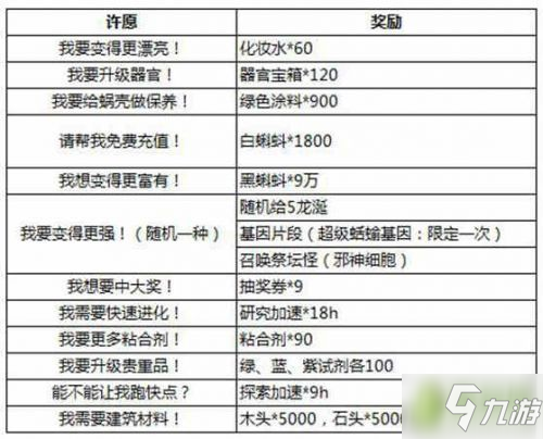 最強(qiáng)蝸牛龍珠許愿攻略 龍珠許愿怎么選 選哪個(gè)最好