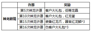 最強(qiáng)蝸牛龍珠許愿攻略 龍珠許愿怎么選 選哪個(gè)最好