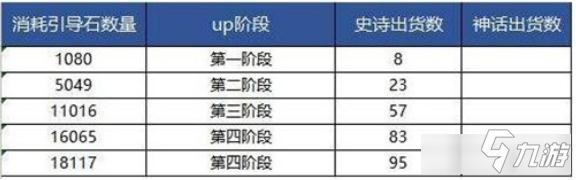 《DNF》2020史诗之路禁忌爆率介绍