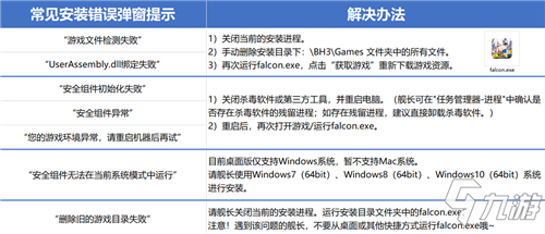 <a id='link_pop' class='keyword-tag' href='https://www.9game.cn/bhxy3/'>崩坏3</a>桌面版安装常见问题