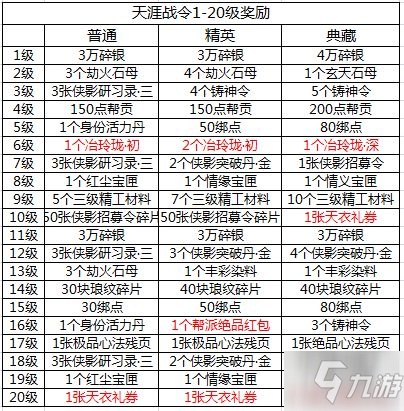 《天涯明月刀手游》战令更新天涯战令S2奖励一览