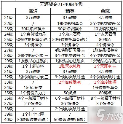 《天涯明月刀手游》战令更新天涯战令S2奖励一览