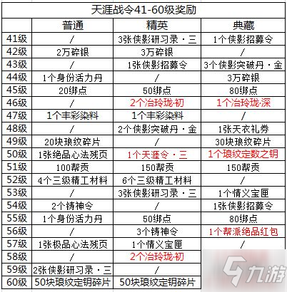 《天涯明月刀手游》战令更新天涯战令S2奖励一览