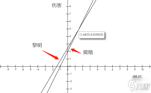 原神阿貝多可以用黎明神劍嗎 阿貝多武器選擇推薦