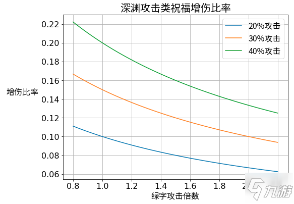 原神深秘降福选择推荐 副本开局深秘降福选什么好