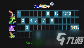 s11索拉卡大亂斗出什么裝備 天賦選什么