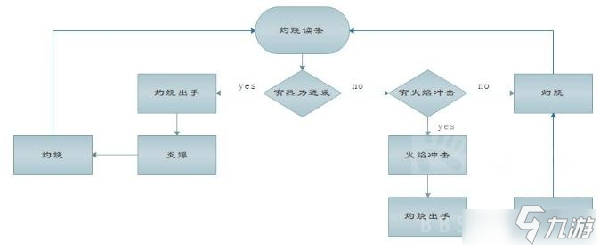 魔獸世界9.0火法怎么輸出 魔獸世界9.0火法怎么玩