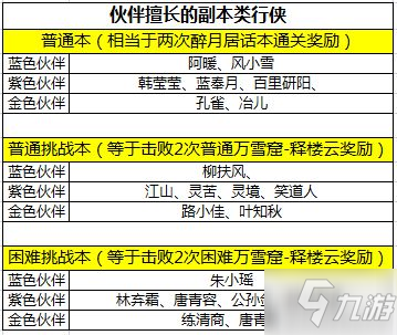 《天涯明月刀手游》新玩法伙伴行俠介紹