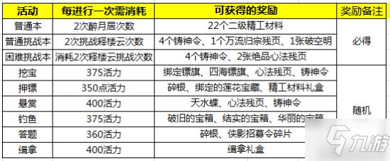 《天涯明月刀手游》新玩法伙伴行俠介紹