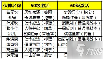 《天涯明月刀手游》新玩法伙伴行俠介紹