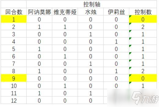 四葉草劇場逃課隊搭配攻略