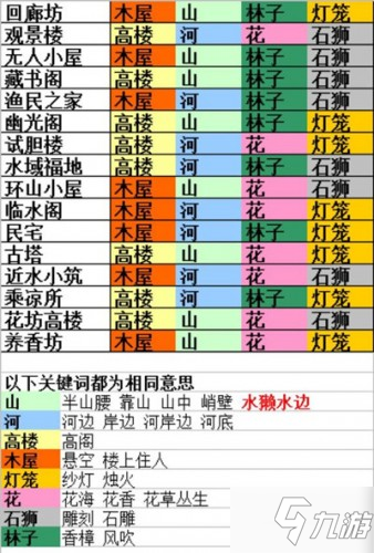 食物语山鬼疑云玩法攻略 木匣分布位置