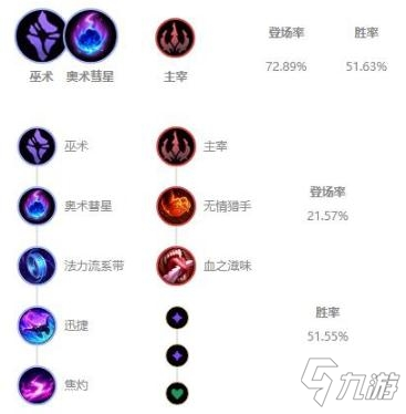 《LOL》10.25版本輔助風(fēng)女玩法攻略