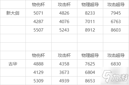 原神雪葬的星銀適用角色推薦 雪葬的星銀適合什么角色