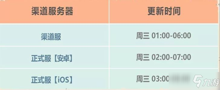 最強蝸牛12月30日更新內(nèi)容詳情一覽：米國神域/希域穿越關(guān)卡/火箭機器人全新內(nèi)容開啟