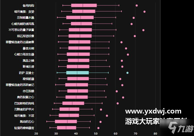 魔獸世界9.0防騎飾品怎么選？WOW防護圣騎士飾品排行推薦