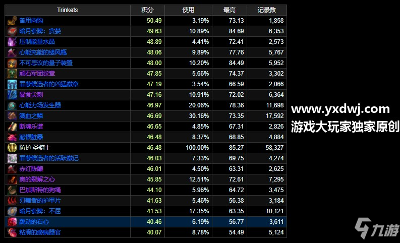 魔獸世界9.0防騎飾品怎么選？WOW防護圣騎士飾品排行推薦