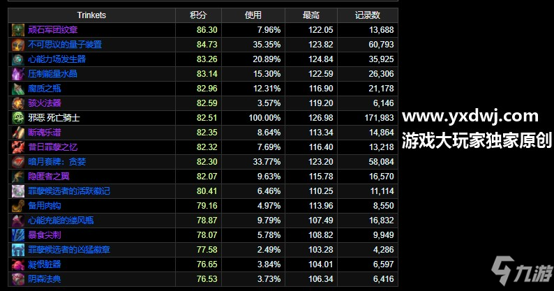 魔獸世界9.0邪DK飾品怎么選擇？WOW邪惡死亡騎士飾品選擇方法