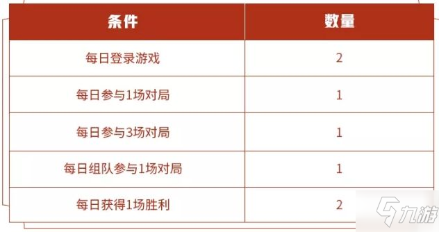 王者榮耀瑞雪兆豐年永久英雄自選寶箱怎么得 瑞雪豐年送永久英雄活動獎勵詳解