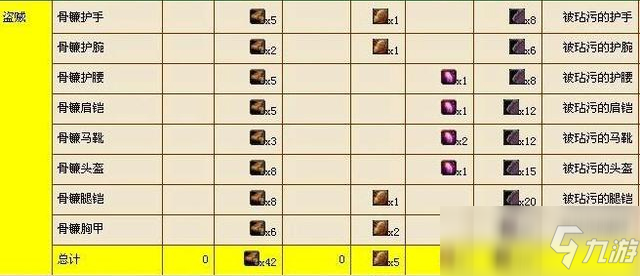 盗贼t3要用什么材料换