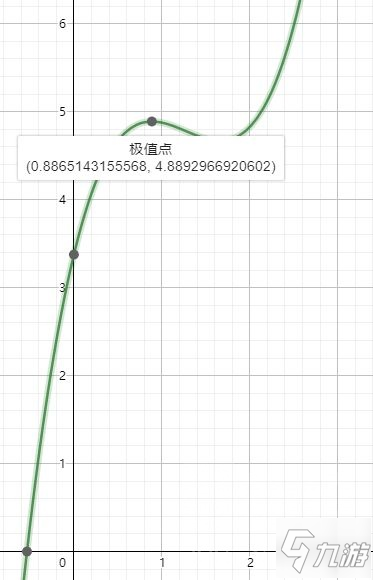 原神阿贝多防御流副C攻略 阿贝多武器圣遗物推荐