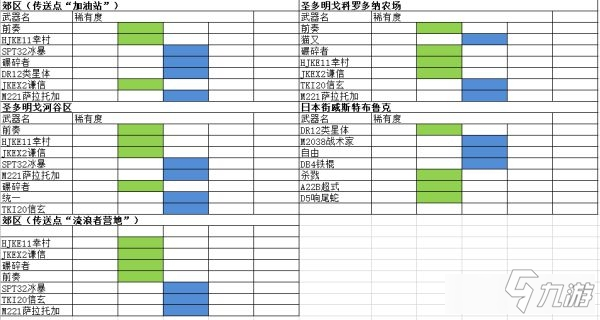 《赛博朋克2077》商店可购买武器制作图纸汇总