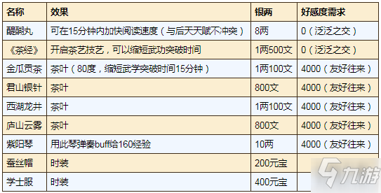 煙雨江湖紫陽(yáng)書(shū)院加入條件一覽