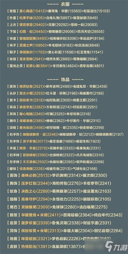 奇跡暖暖第二卷12-1最高分搭配攻略