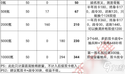 策魂三國(guó)氪金抽將推薦