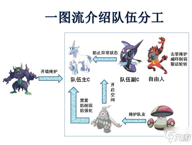 寶可夢(mèng)劍盾S13雙打耐久雪暴馬核心隊(duì)伍分享