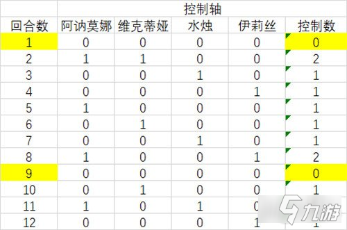 四葉草劇場逃課隊陣容搭配 逃課隊需要哪些角色