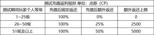 使命召喚手游10月20日終測開始公告及測試詳情介紹