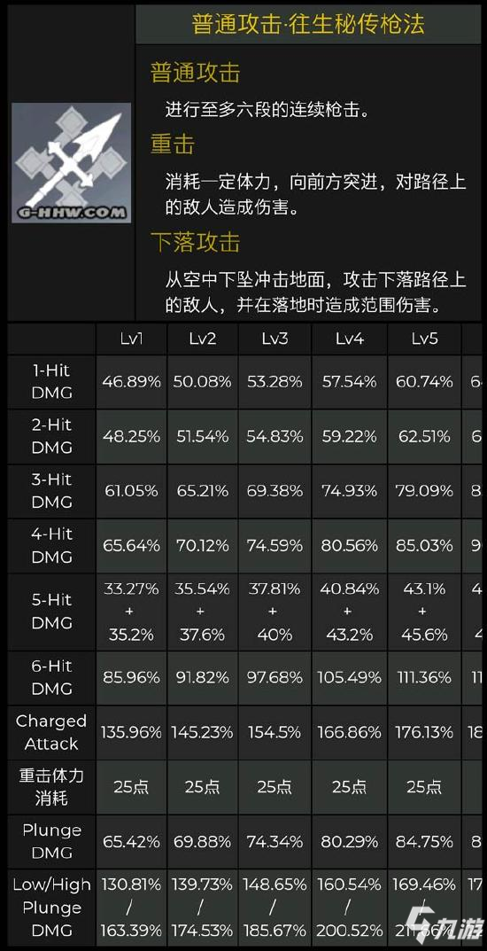 原神胡桃技能介紹 胡桃武器裝備選擇