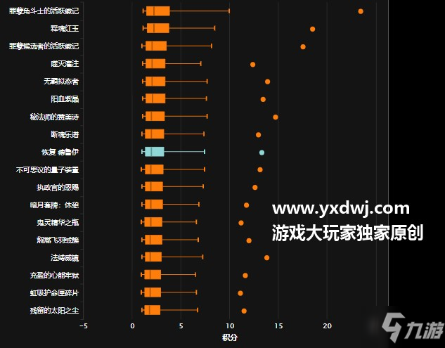 魔獸世界9.0奶德飾品怎么選？wow9.0奶德飾品排行榜