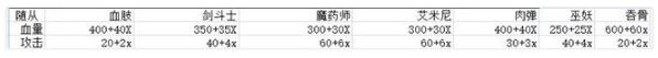 《魔獸世界》9.0通靈領(lǐng)主指揮臺隨從任務(wù)攻略