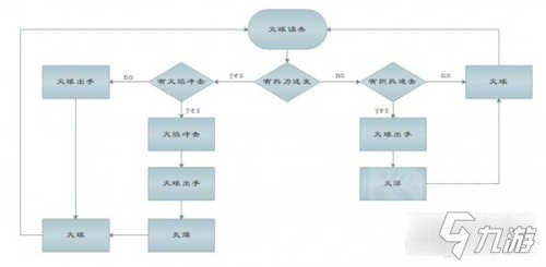 魔兽世界火法输出手法 火法怎么输出最大化