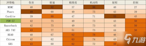 使命召喚手游PDW-57介紹 PDW-57使用攻略