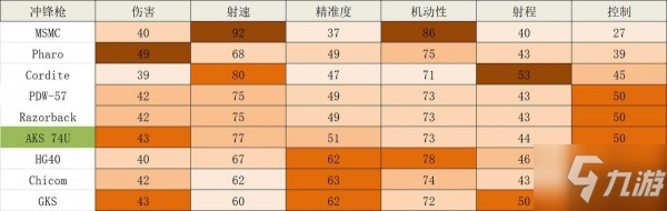 使命召喚手游AKS-74U怎么玩 AKS-74U配件怎么選