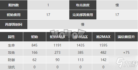 明日方舟赫默強(qiáng)度怎么樣值得抽么 赫默精二專三材料圖鑒